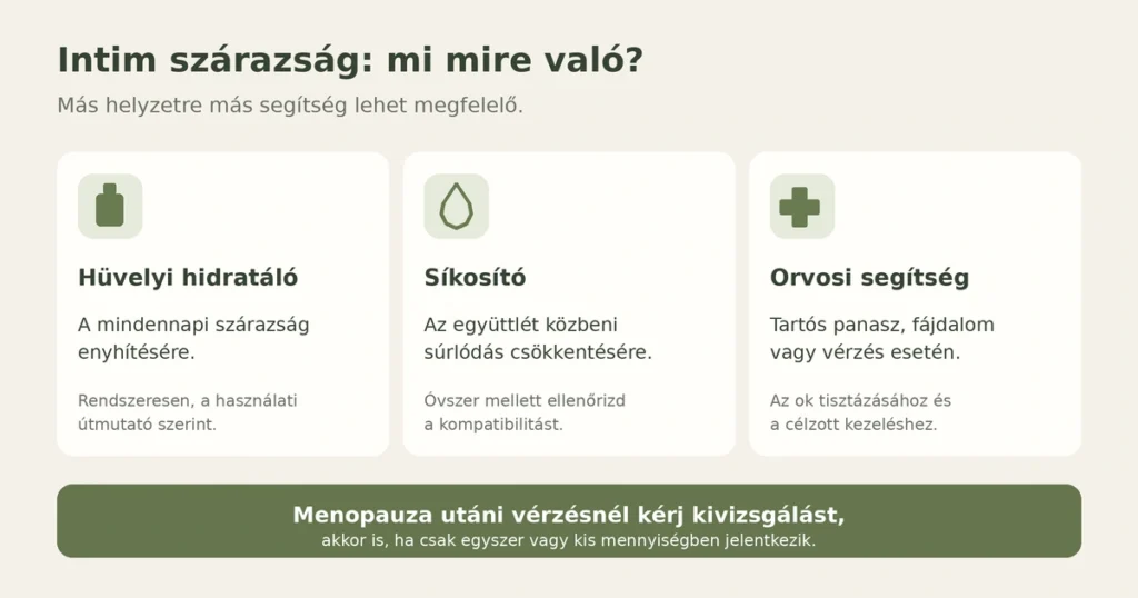 Infografika a hüvelyi hidratáló, a síkosító és az orvosi segítség szerepéről intim szárazság esetén.